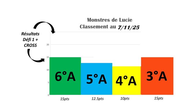 RESULATS 7.11.25 Monstres LUCIE.jpg