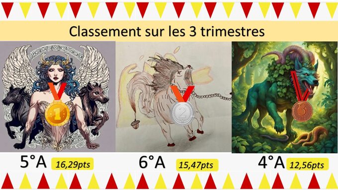 Classement 3 trimestres Monstres.jpg